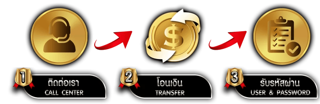 GLOLUCK เว็บตรง ไม่ผ่านเอเย่นต์ มั่นคงปลอดภัย 100%